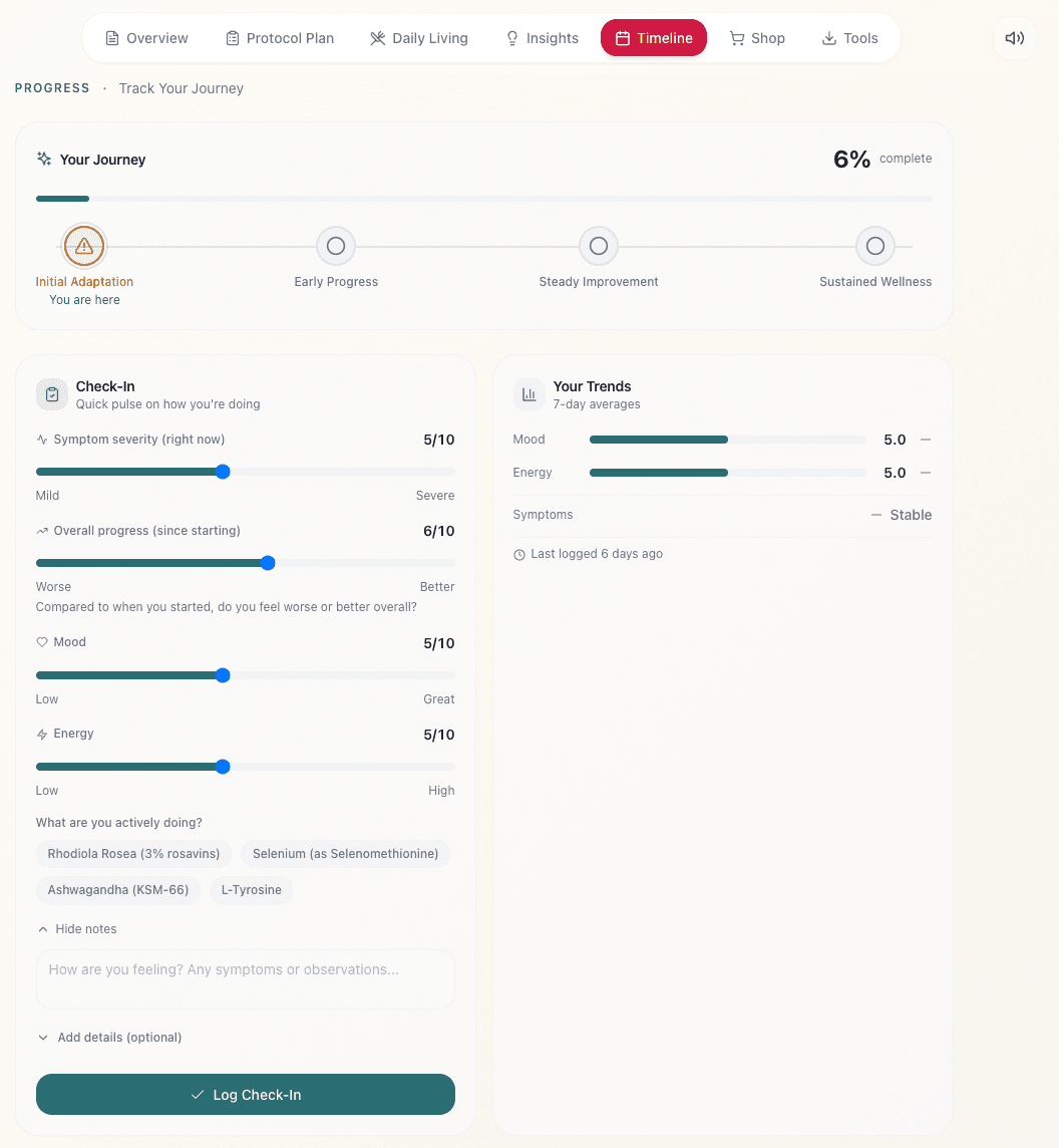 The SageWiz timeline page with a journey tracker, check in sliders for mood and energy, and seven day trends.